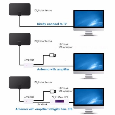 Skaitmeninė DVB kambario antena-T2 10dBi HDTV - nešiojamasis-