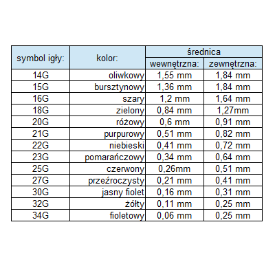 Dozavimo adata PP 18G klijams - įklijuokite - flux - su