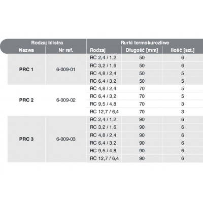 Termo susitraukiančių vamzdelių rinkinys PRC-2-Termo vamzdeliai