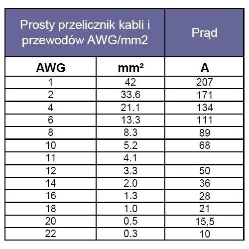 Jungtys XT30 - Jungtis M-F mini kištukas ir kištukinis