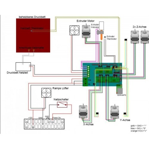 RAMPS 1.4 "RepRap" valdiklis - 3D spausdintuvo valdiklis -