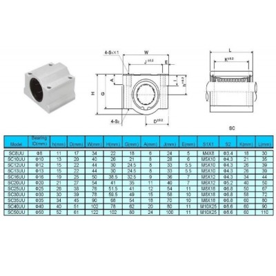 LM8UU linijinis guolis 8 mm SC8UU korpuse - "RepRap" 3D CNC