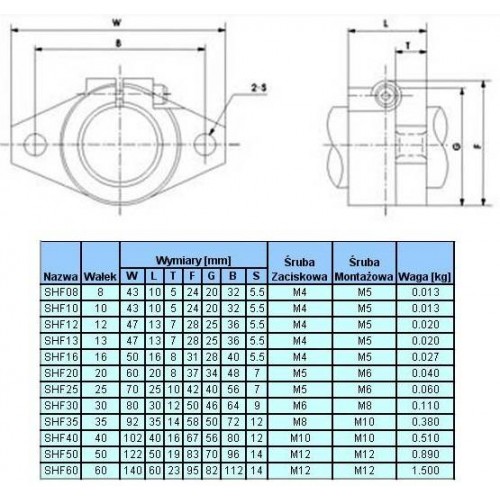 CNC linijinio veleno galinė atrama - SHF12 - 12 mm-