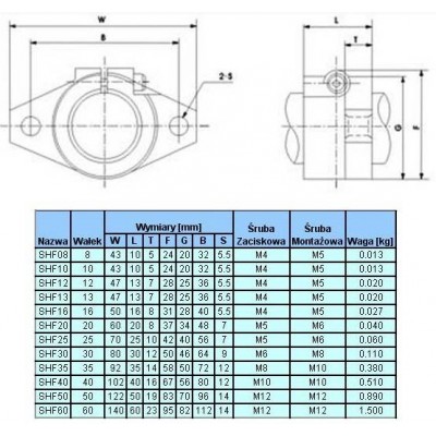 CNC linijinio veleno galinė atrama - SHF12 - 12 mm-