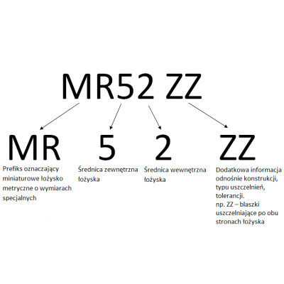 Rutulinis guolis 5x10x4 - 5 mm ašis - s MR105 MINI - MR105zz-