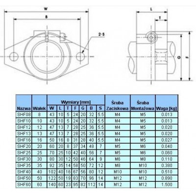 CNC linijinio veleno galinė atrama - SHF10 - 10 mm-