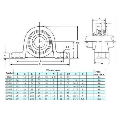 Savaime išsilyginantis guolis aliuminio korpuse - KP001 - 12 mm