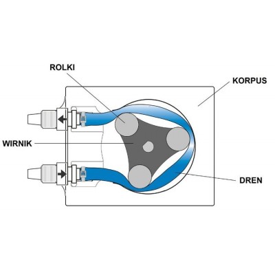Mini peristaltinis siurblys - DC 3,7 V / 6 V - dozavimo