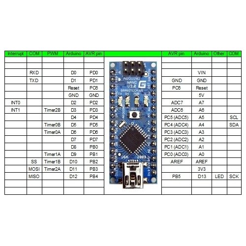 NANO V3 - 16 MHz USB - ATmega168P - cH340 atitikmuo - Klonas -