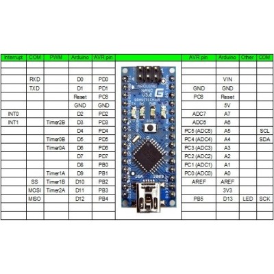 NANO V3 - 16 MHz USB - ATmega168P - cH340 atitikmuo - Klonas -