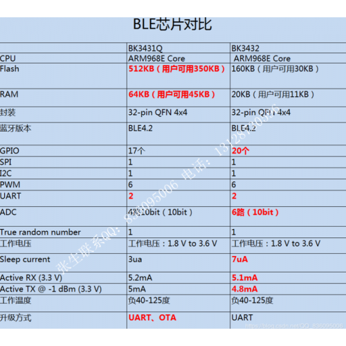 "Bluetooth" SPP modulis-C - hC pakeitimas-05/06 - universalus