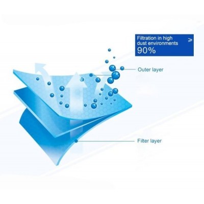 KN90 apsauginė kaukė - FFP1 - 90 % filtravimas - dulkių