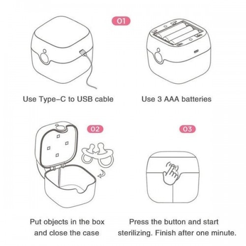 UVC sterilizatorius buteliukams, kaukėms, instrumentams - UVC sterilizatorius buteliukams, kaukėms, instrumentams -