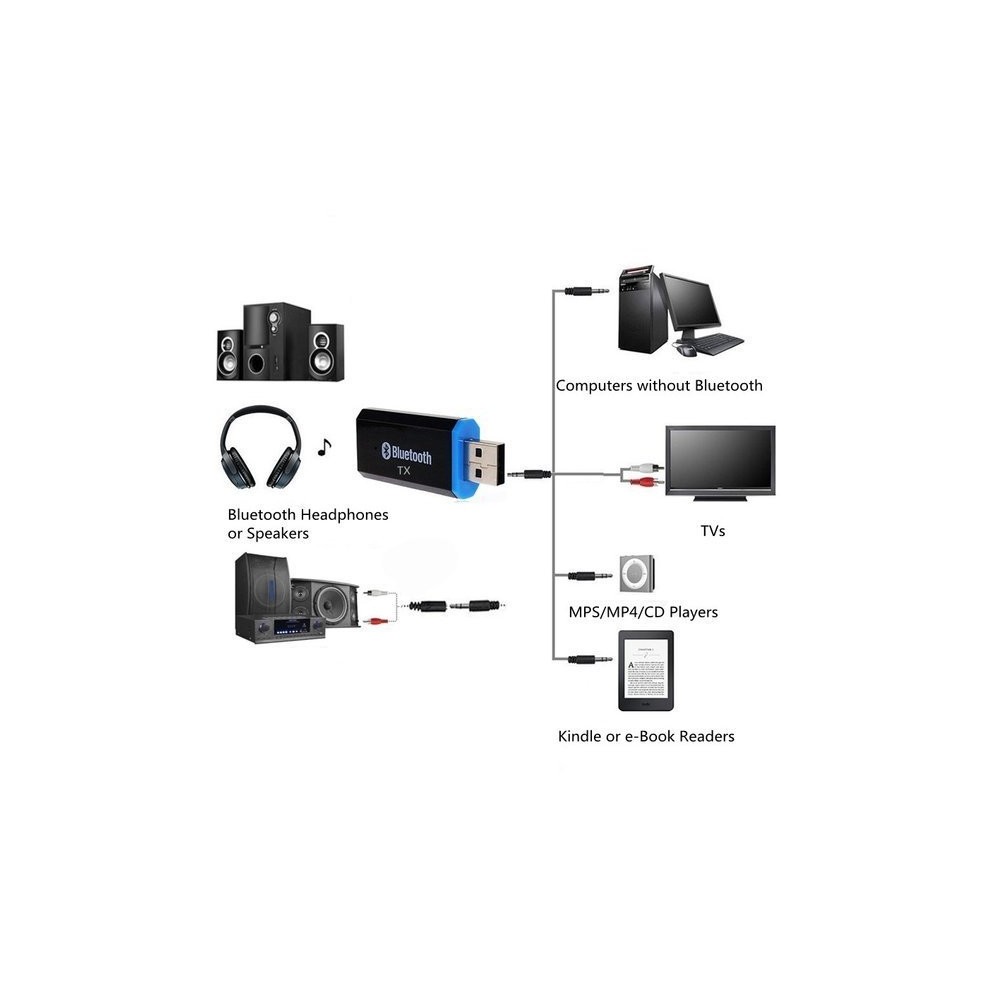 Garso / "Bluetooth 5.0" USB adapteris - AUX - mini-3,5 mm Garso / "Bluetooth 5.0" USB adapteris - AUX - mini-3,5 mm