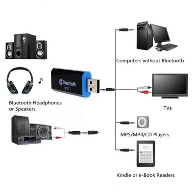 Garso / "Bluetooth 5.0" USB adapteris - AUX - mini-3,5 mm