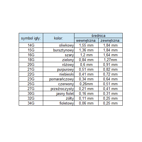 Dozavimo adata PP 15G klijams - įklijuokite - flux - su