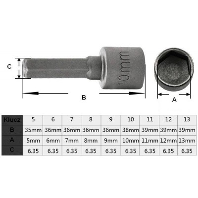 Kištukiniai veržliarakčiai 9 vnt. 5-13 mm - universalūs varžtų