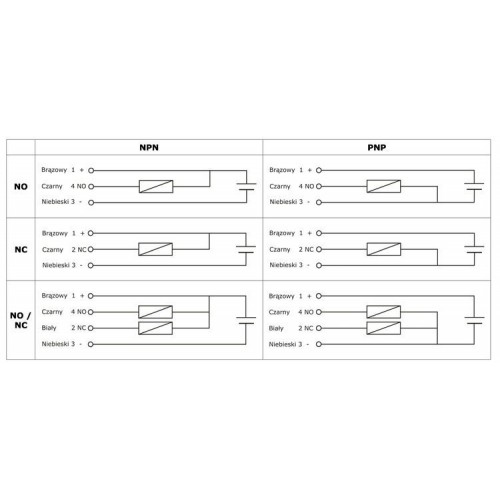 Indukcinis artumo jutiklis LJ12A3-4-Z/AX NPN NC 6-36V-