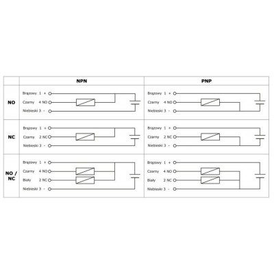 Indukcinis artumo jutiklis LJ12A3-4-Z/AX NPN NC 6-36V-